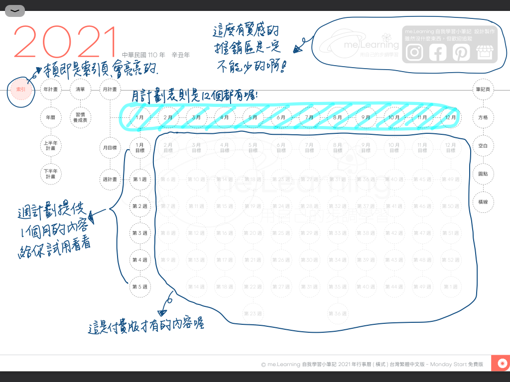 iPad digital planner 2021 - FreeVersion -Coral Red 索引頁手寫說明 | me.Learning