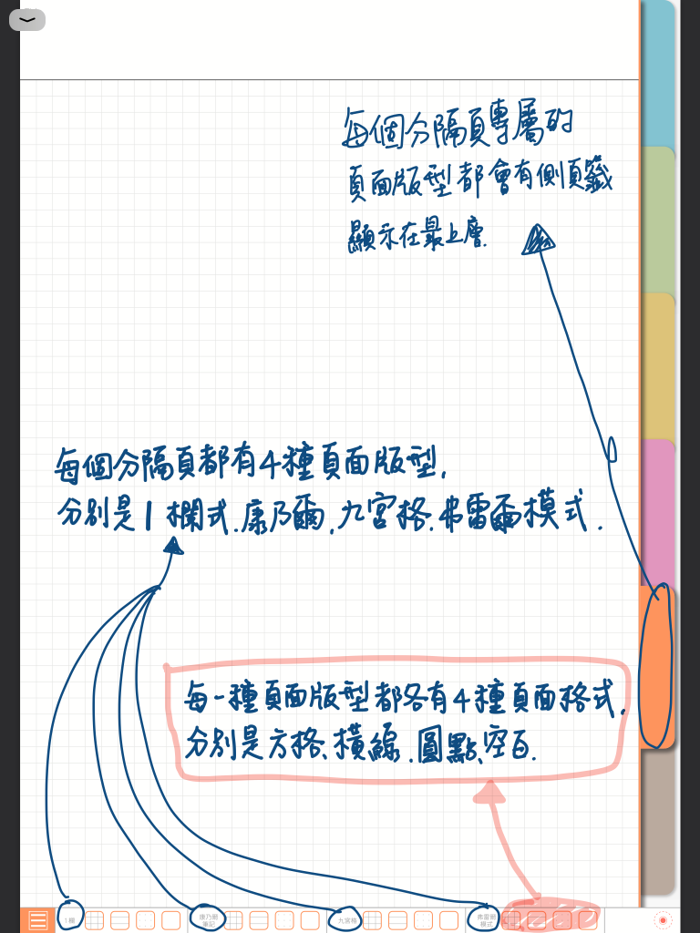 digital notebook - 分隔頁的頁面版型手寫說明 | me.Learning