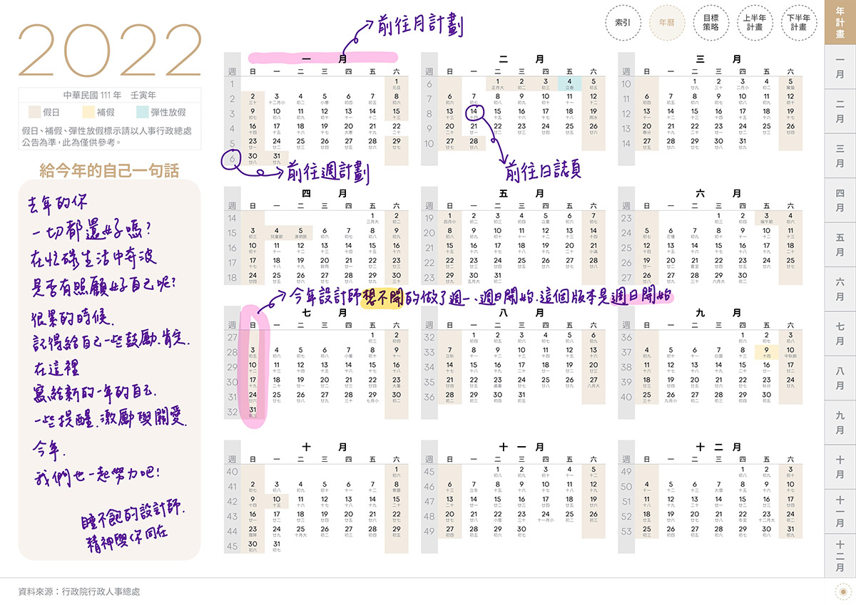 iPad digital planner 2022-Yearly-CaffeLatte-Sunday start 年曆頁手寫說明 | me.Learning